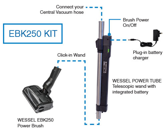 Picture of Wessel EBK250 Power Brush & Battery Pack Kit
