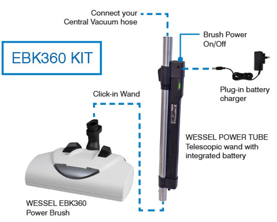 Picture of Wessel EBK360 Power Brush & Battery Pack Kit