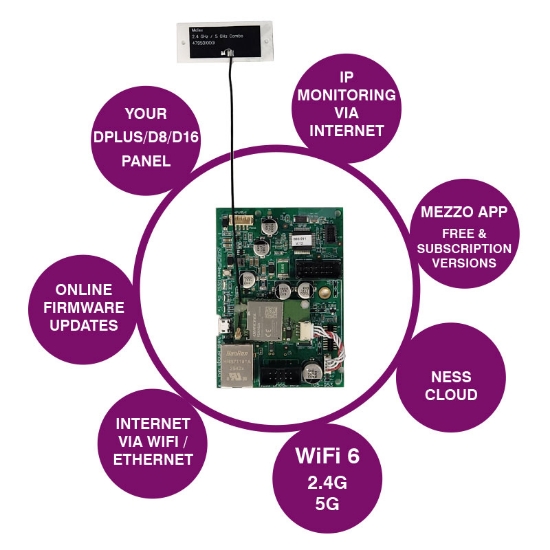 Picture of Ness-Bridge Ethernet Interface Gen2